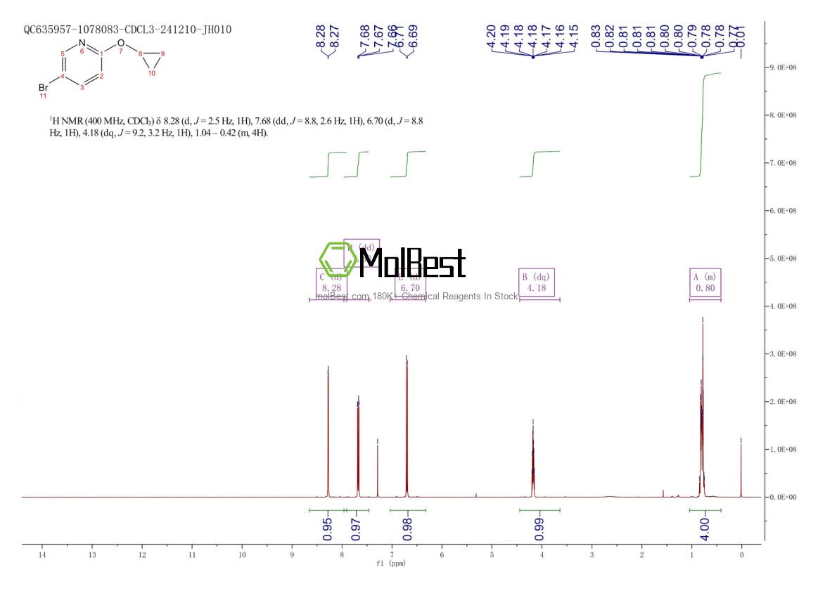 Physical sample testing spectrum (NMR) of 1243318-10-6