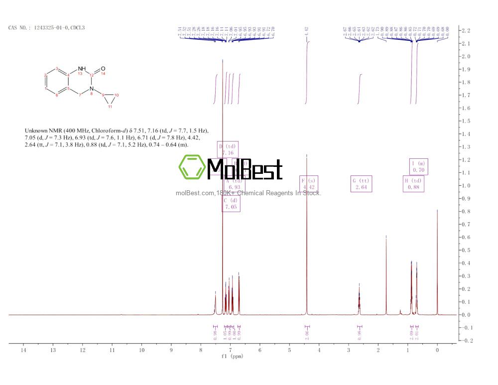 Physical sample testing spectrum (NMR) of 1243325-01-0