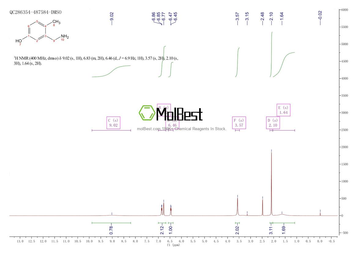 Physical sample testing spectrum (NMR) of 1243358-81-7