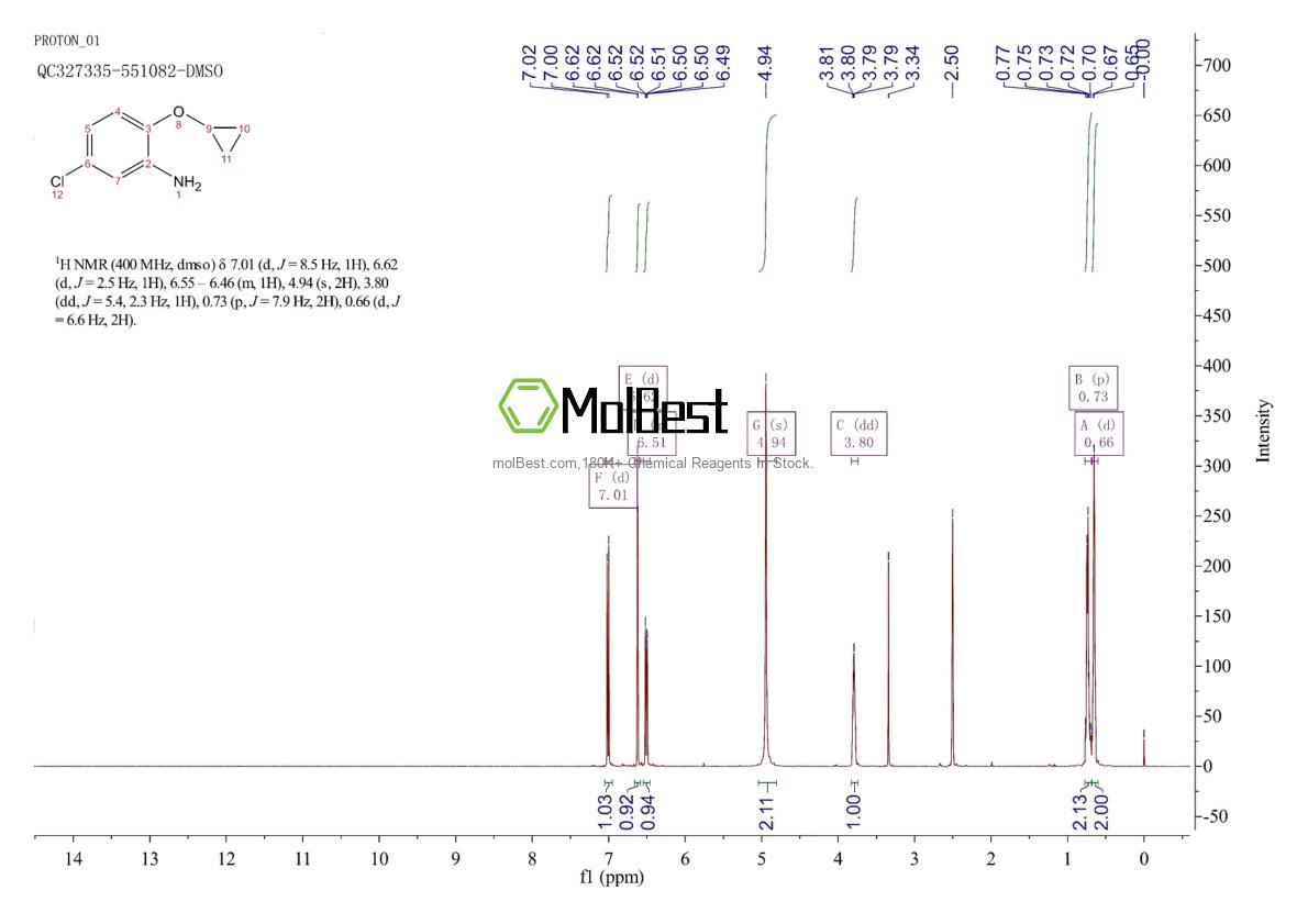 Physical sample testing spectrum (NMR) of 1243360-30-6