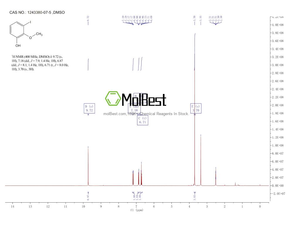 Physical sample testing spectrum (NMR) of 1243380-07-5