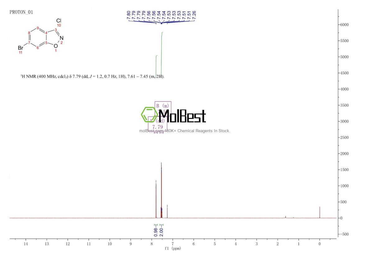 Physical sample testing spectrum (NMR) of 1243389-57-2