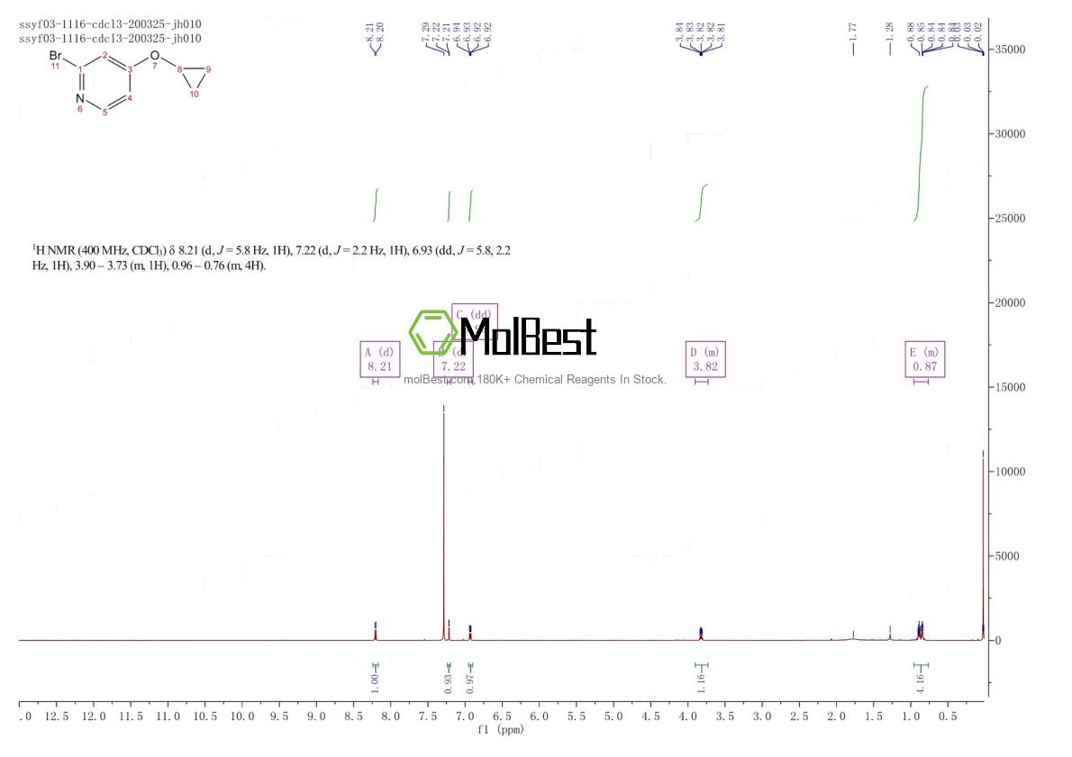 Physical sample testing spectrum (NMR) of 1243394-76-4