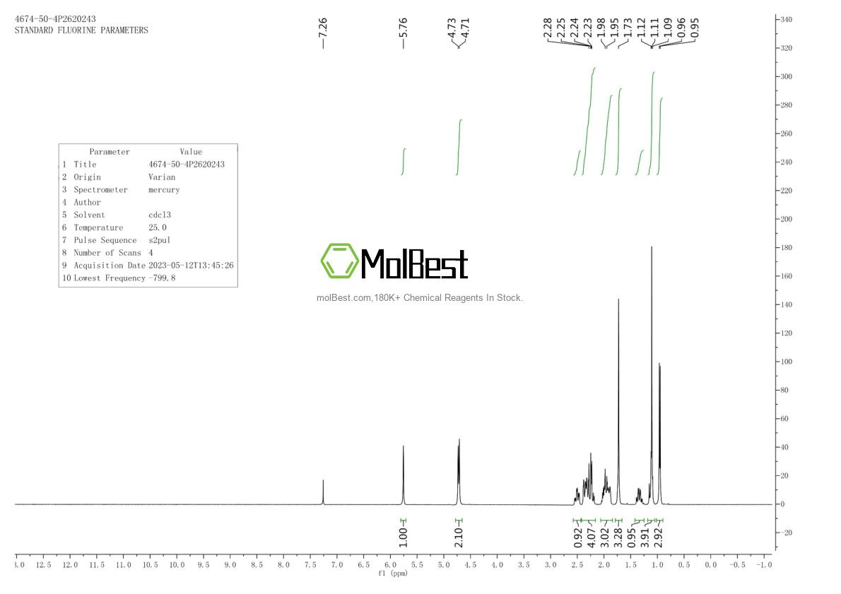 Physical sample testing spectrum (NMR) of 1243395-68-7
