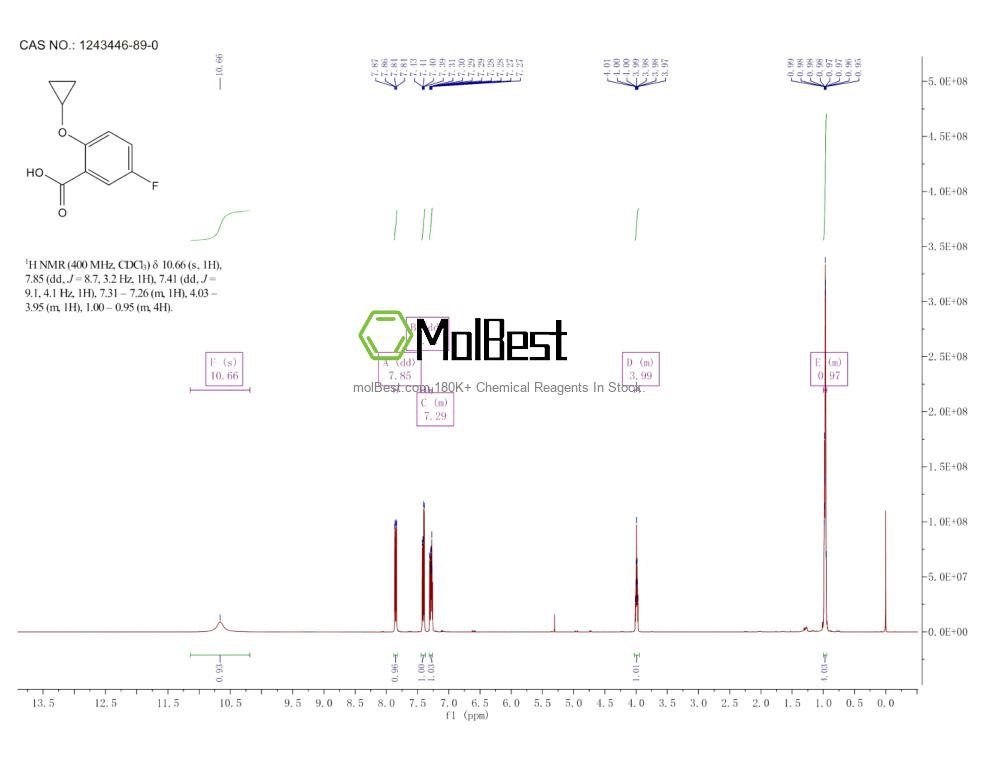 Physical sample testing spectrum (NMR) of 1243446-89-0