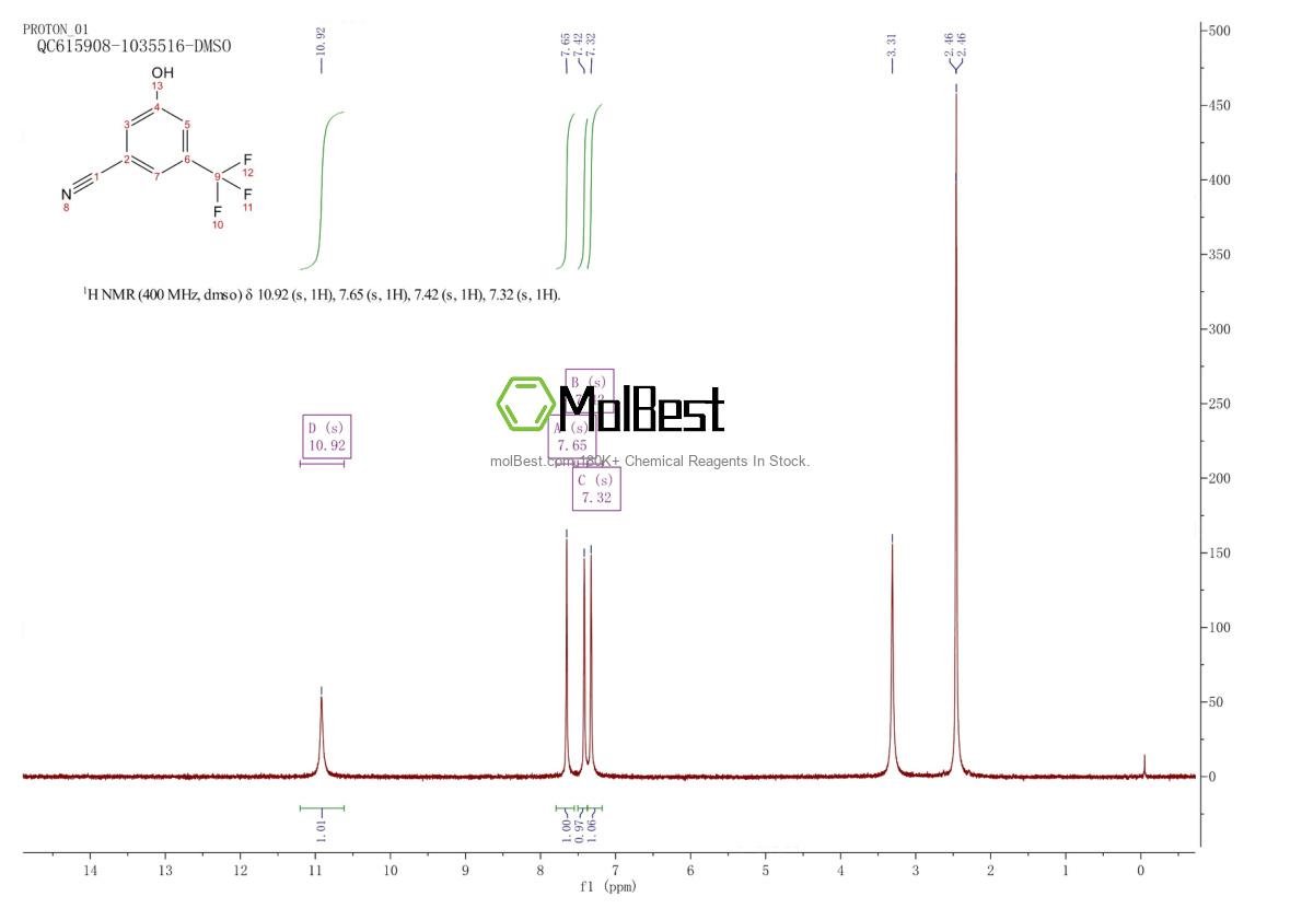 Physical sample testing spectrum (NMR) of 1243459-56-4