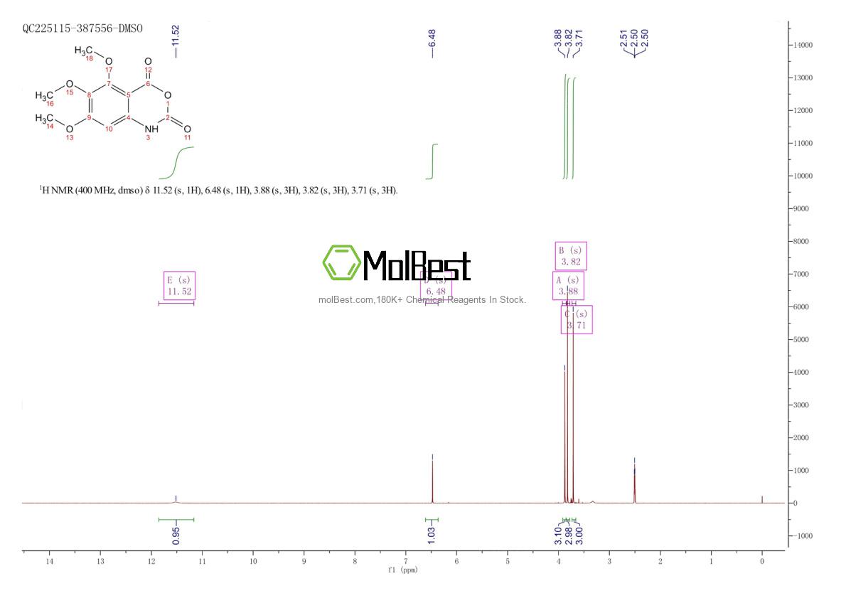 Physical sample testing spectrum (NMR) of 124346-74-3