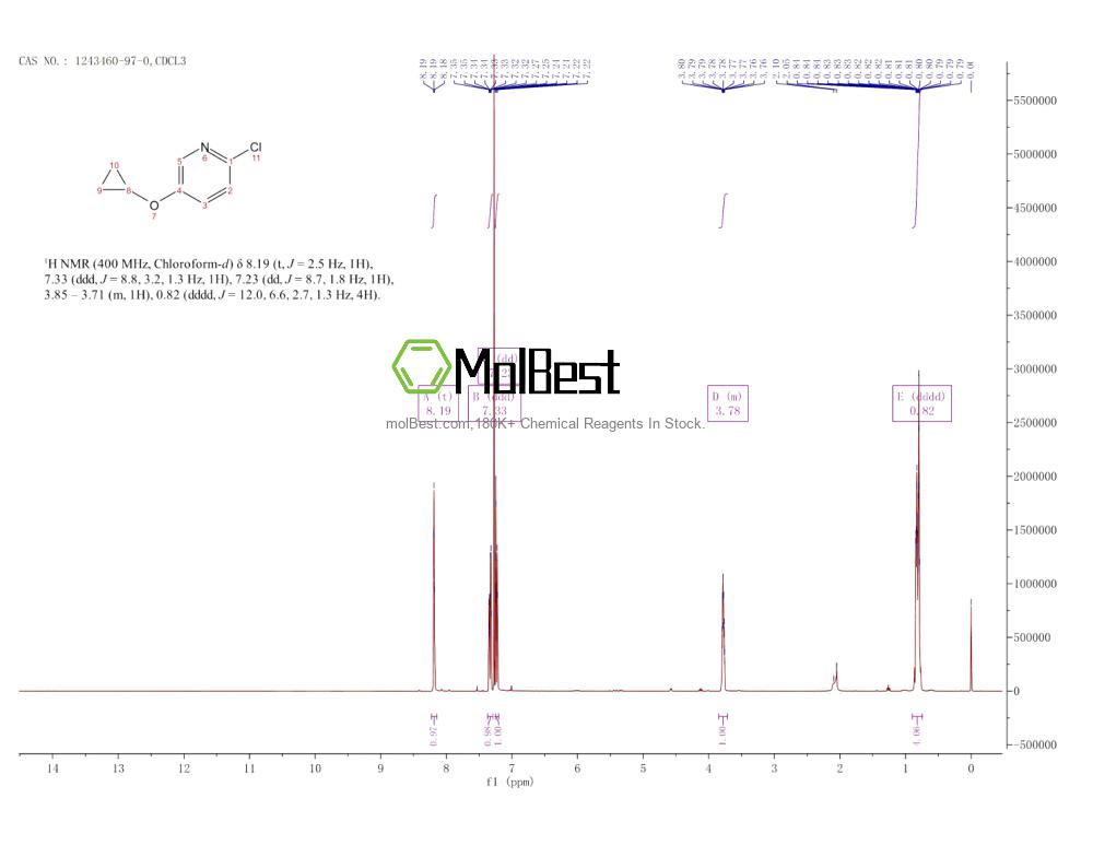 Physical sample testing spectrum (NMR) of 1243460-97-0