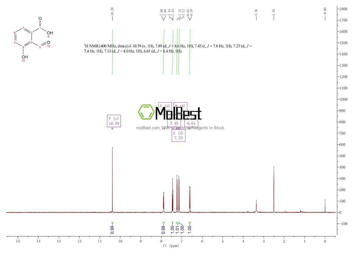 Physical sample testing spectrum (NMR) of 1243461-12-2