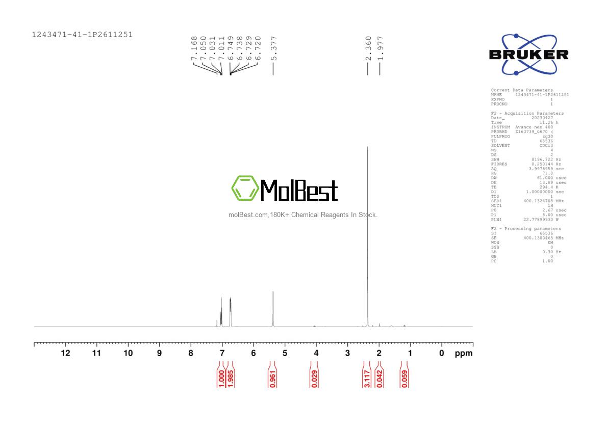 Physical sample testing spectrum (NMR) of 1243471-41-1