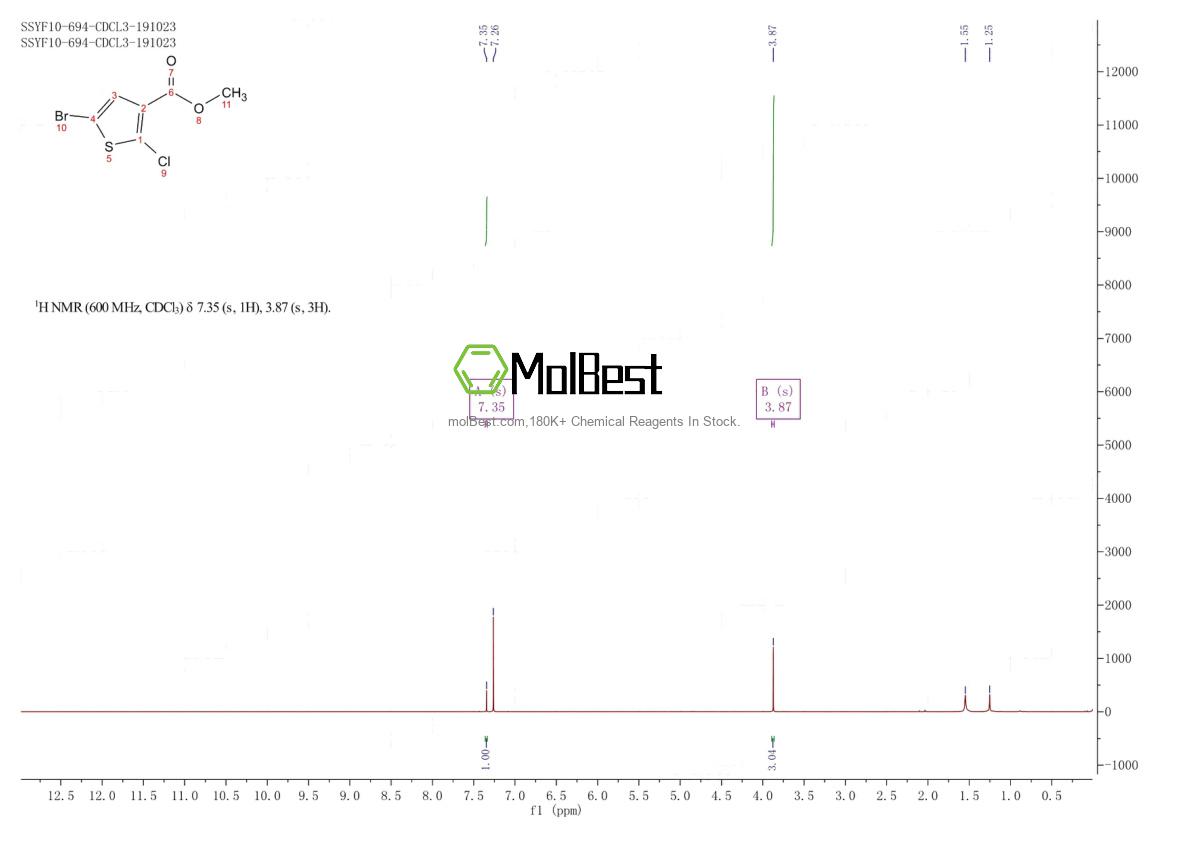 Physical sample testing spectrum (NMR) of 1243475-64-0