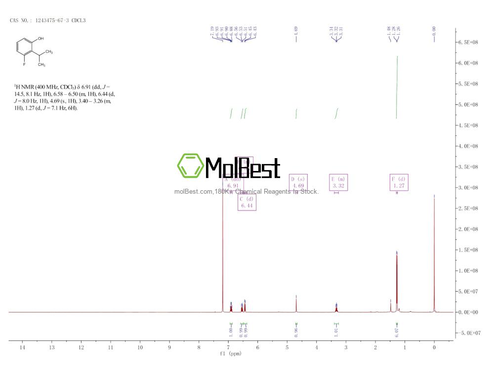 Physical sample testing spectrum (NMR) of 1243475-67-3