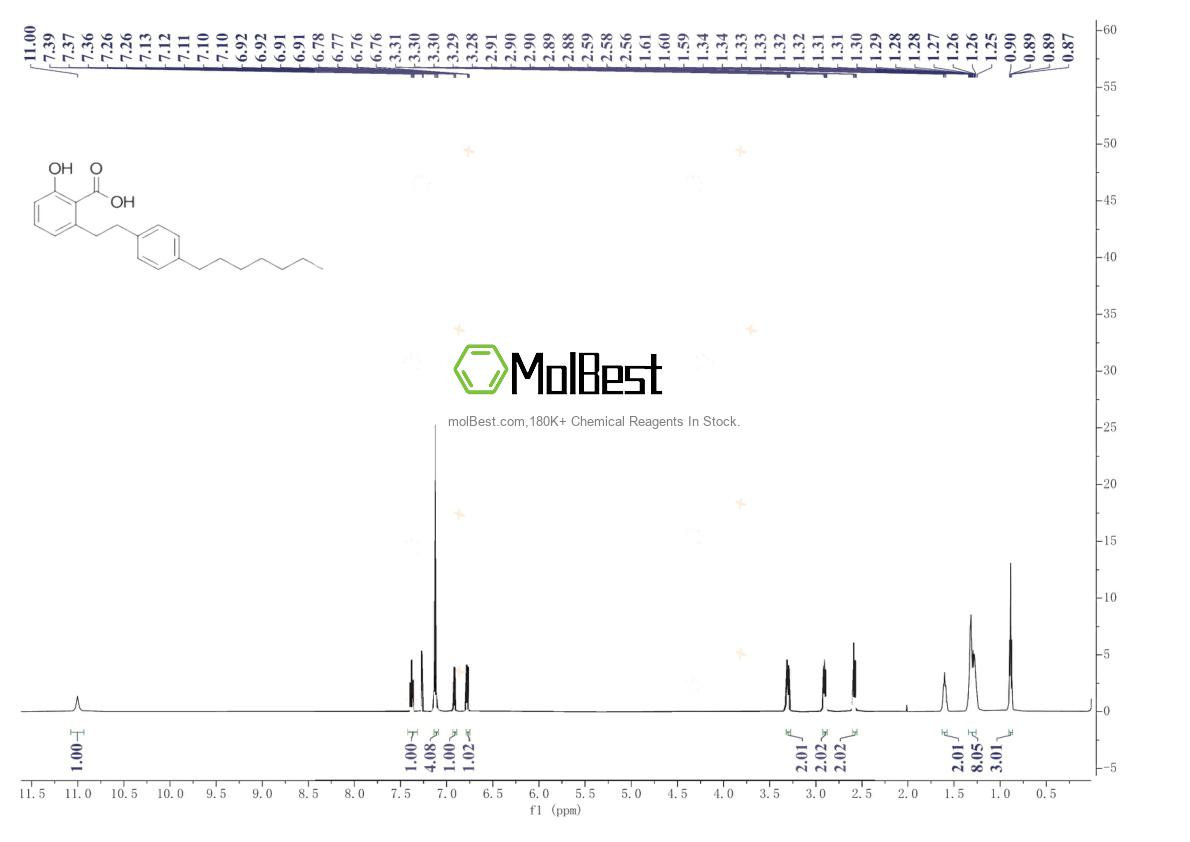 Physical sample testing spectrum (NMR) of 1243583-85-8
