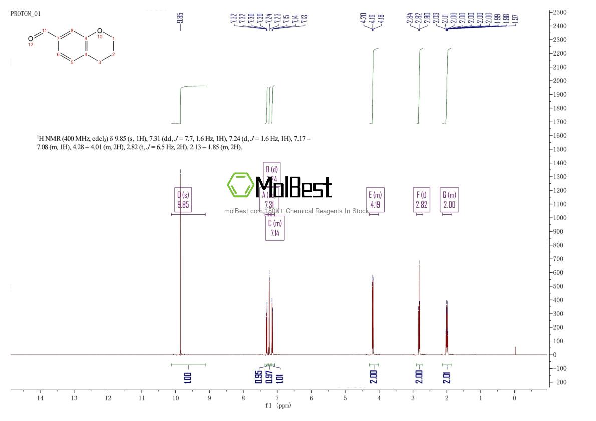 Physical sample testing spectrum (NMR) of 124362-47-6