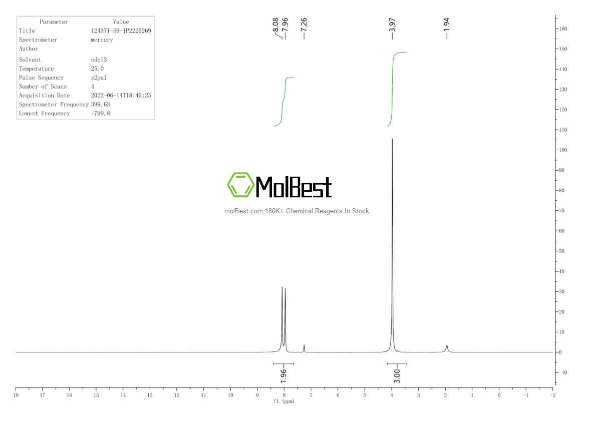 Physical sample testing spectrum (NMR) of 124371-59-1