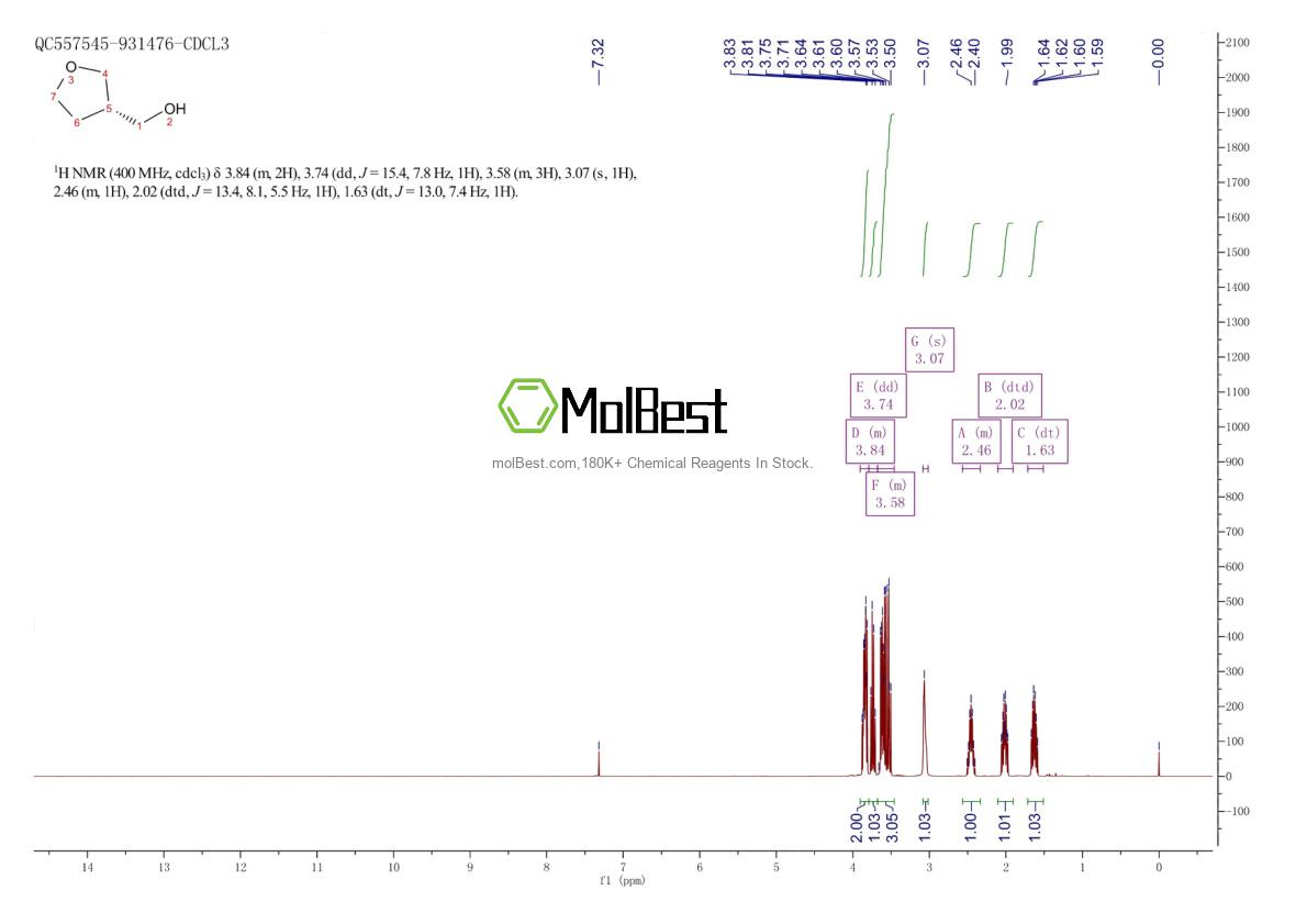 Physical sample testing spectrum (NMR) of 124391-75-9