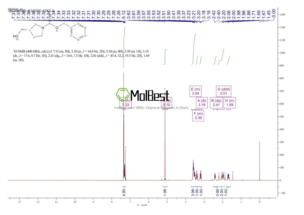 Physical sample testing spectrum (NMR) of 124391-76-0