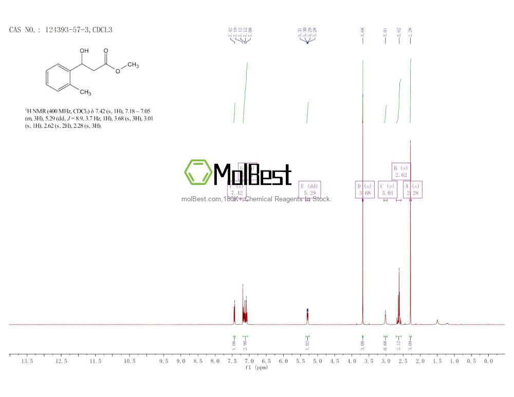 Physical sample testing spectrum (NMR) of 124393-57-3