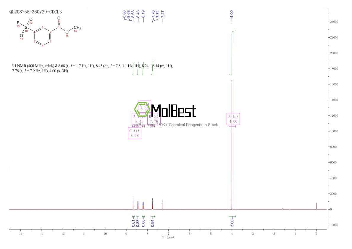 Physical sample testing spectrum (NMR) of 124397-36-0
