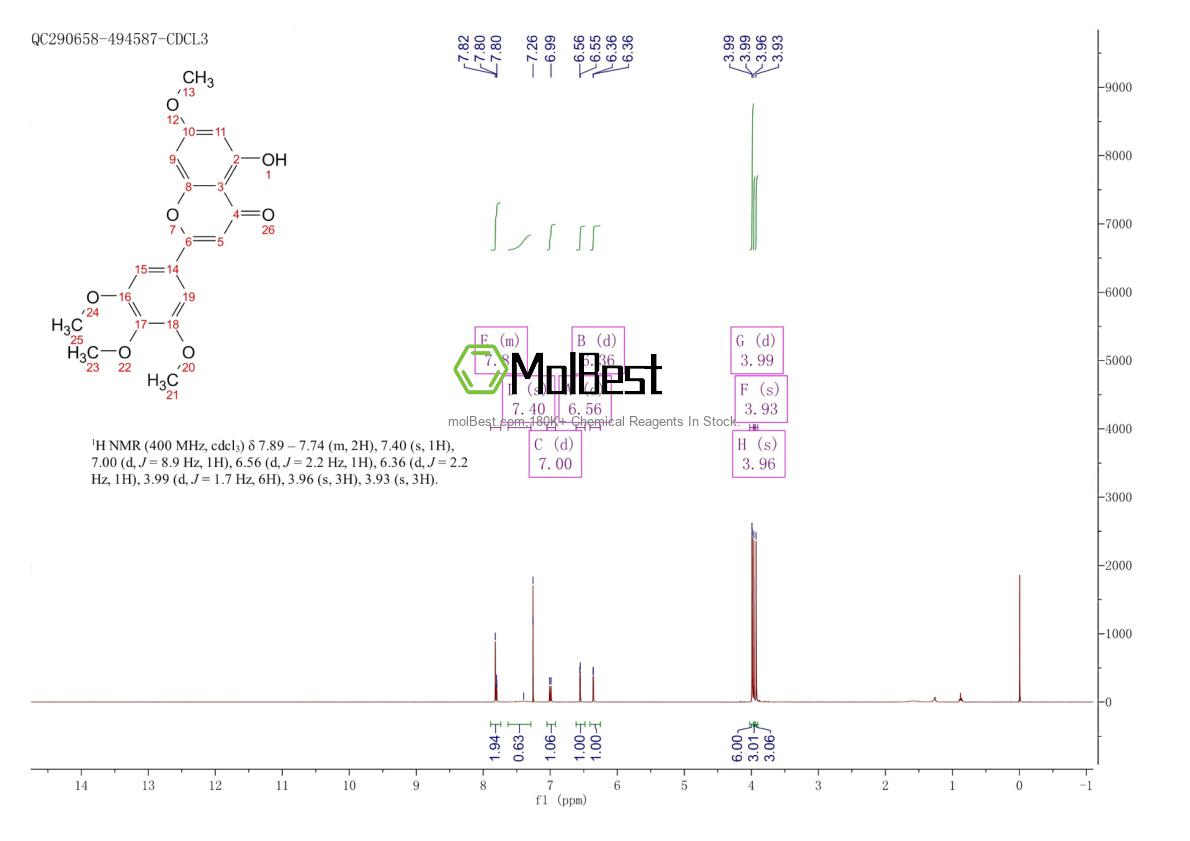 Physical sample testing spectrum (NMR) of 1244-78-6
