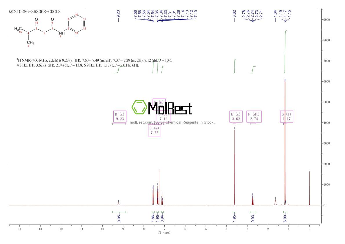 Physical sample testing spectrum (NMR) of 124401-38-3
