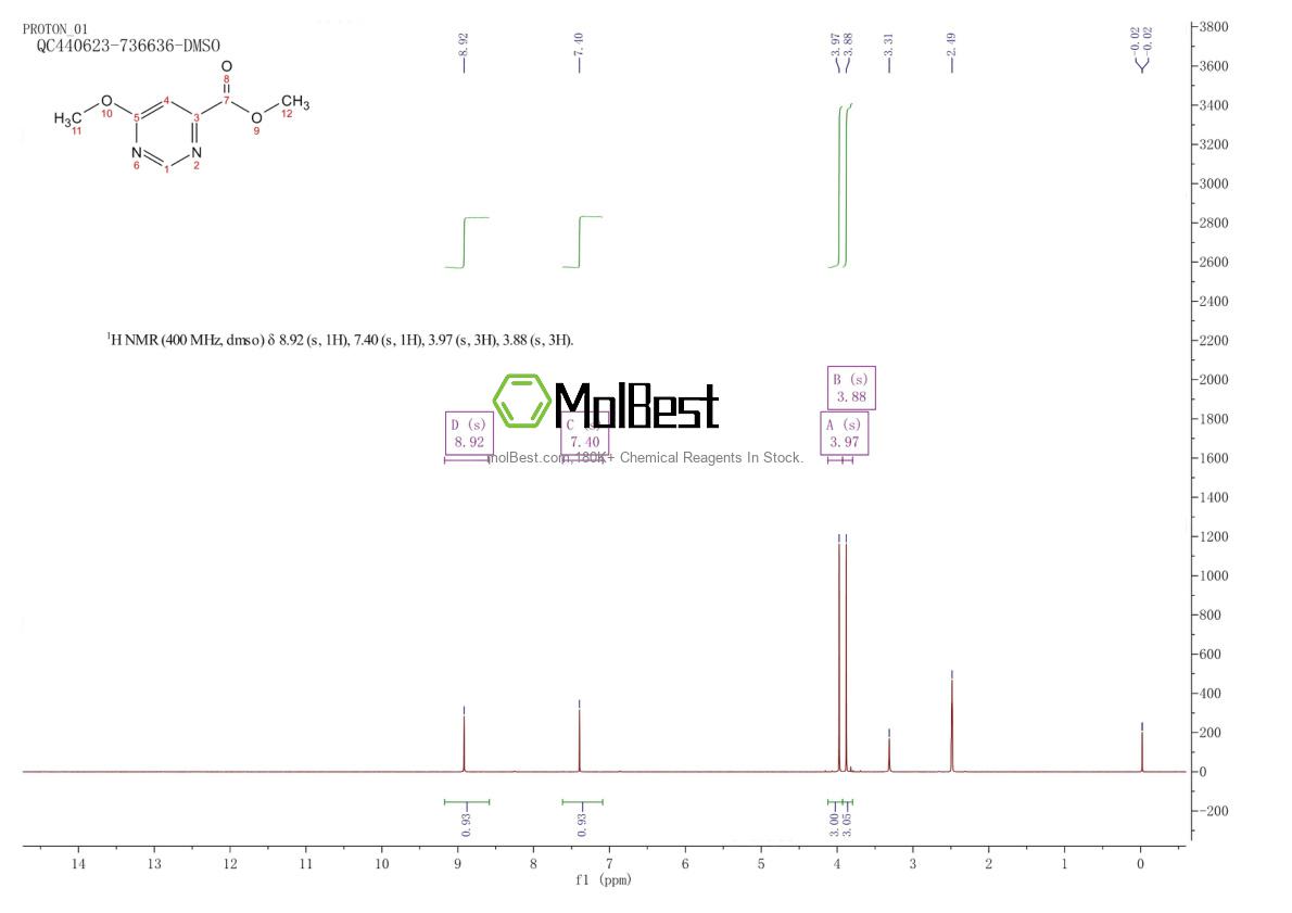 Physical sample testing spectrum (NMR) of 1244019-84-8