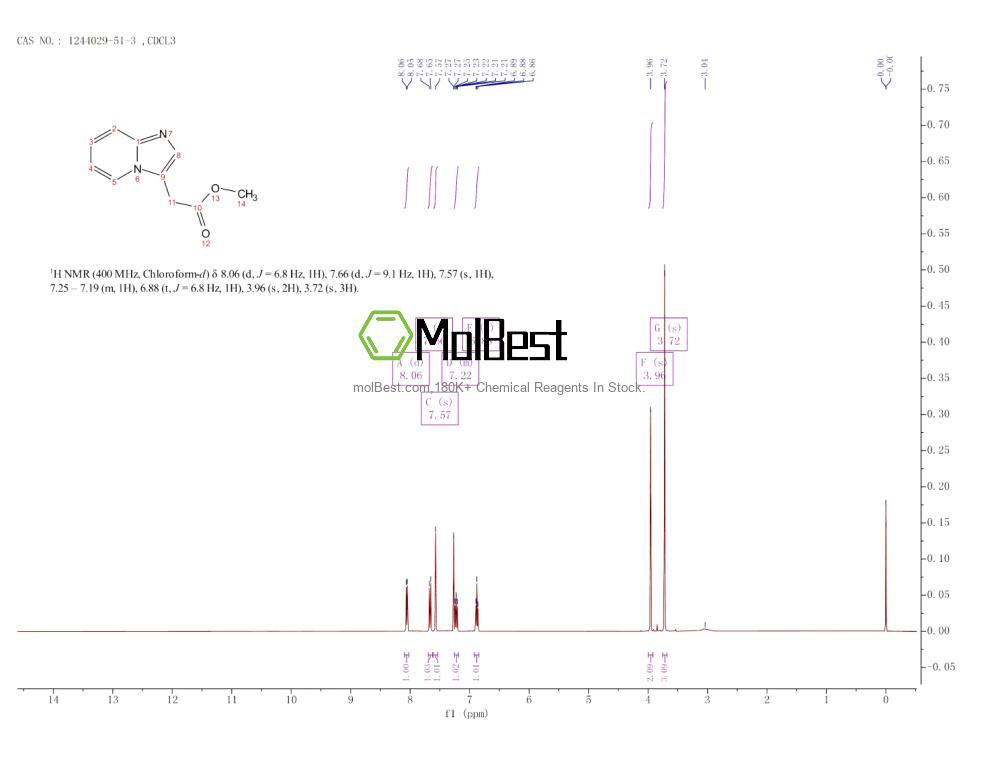 Physical sample testing spectrum (NMR) of 1244029-51-3