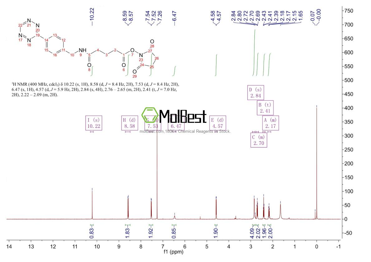 Physical sample testing spectrum (NMR) of 1244040-64-9