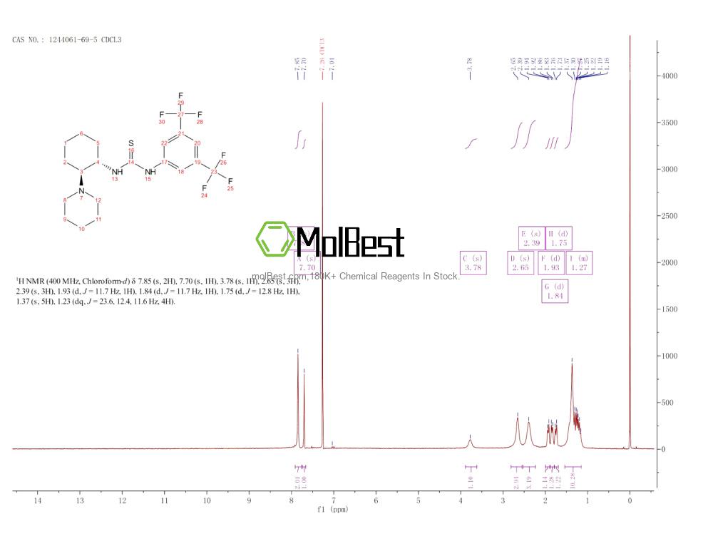 Physical sample testing spectrum (NMR) of 1244061-69-5