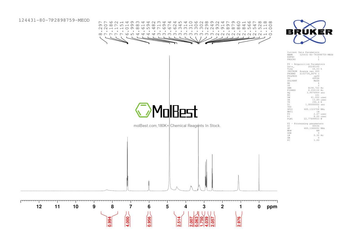 Physical sample testing spectrum (NMR) of 124431-80-7