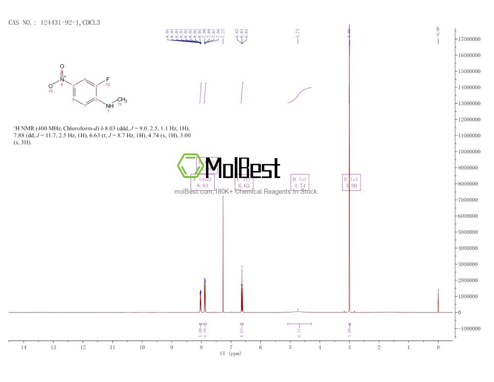 Physical sample testing spectrum (NMR) of 124431-92-1