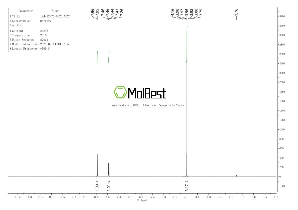 Physical sample testing spectrum (NMR) of 124432-70-8