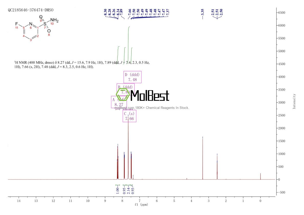 Physical sample testing spectrum (NMR) of 124433-70-1