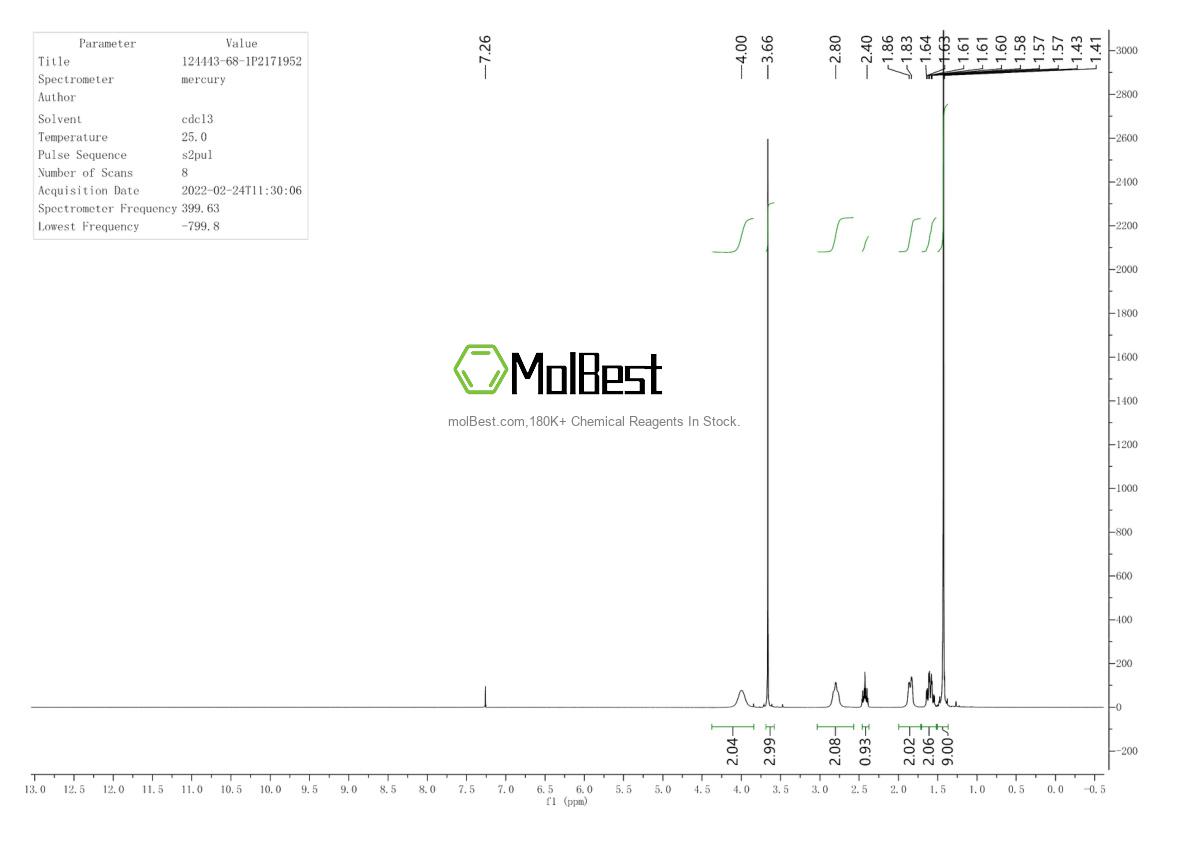 Physical sample testing spectrum (NMR) of 124443-68-1