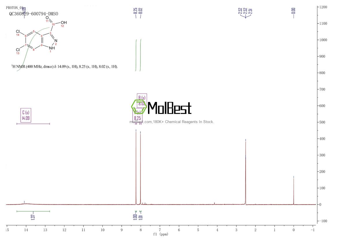 Physical sample testing spectrum (NMR) of 124459-91-2