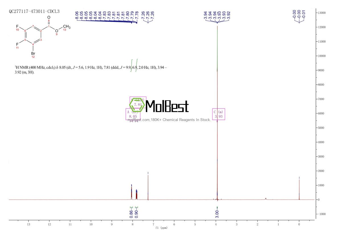 Physical sample testing spectrum (NMR) of 1244642-70-3