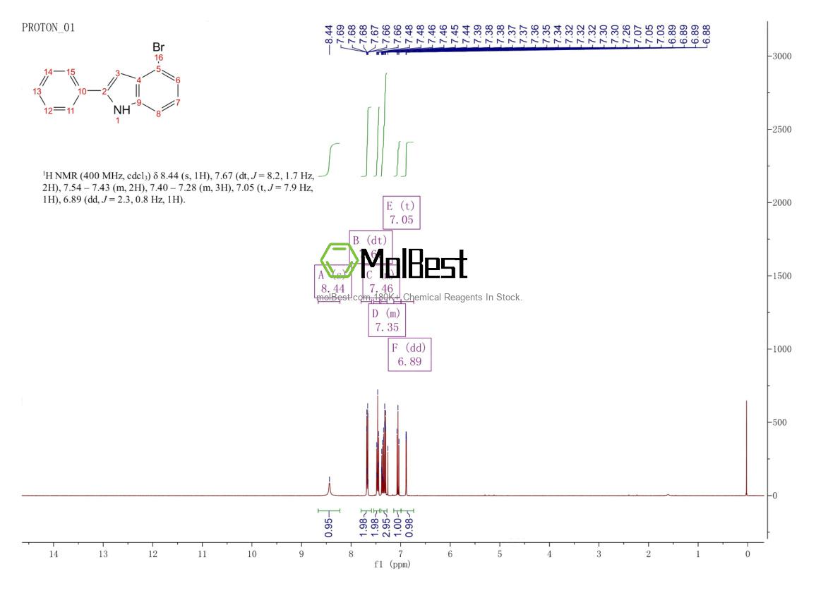 1244651-87-3 fiziksel numune test spektrumu (NMR)