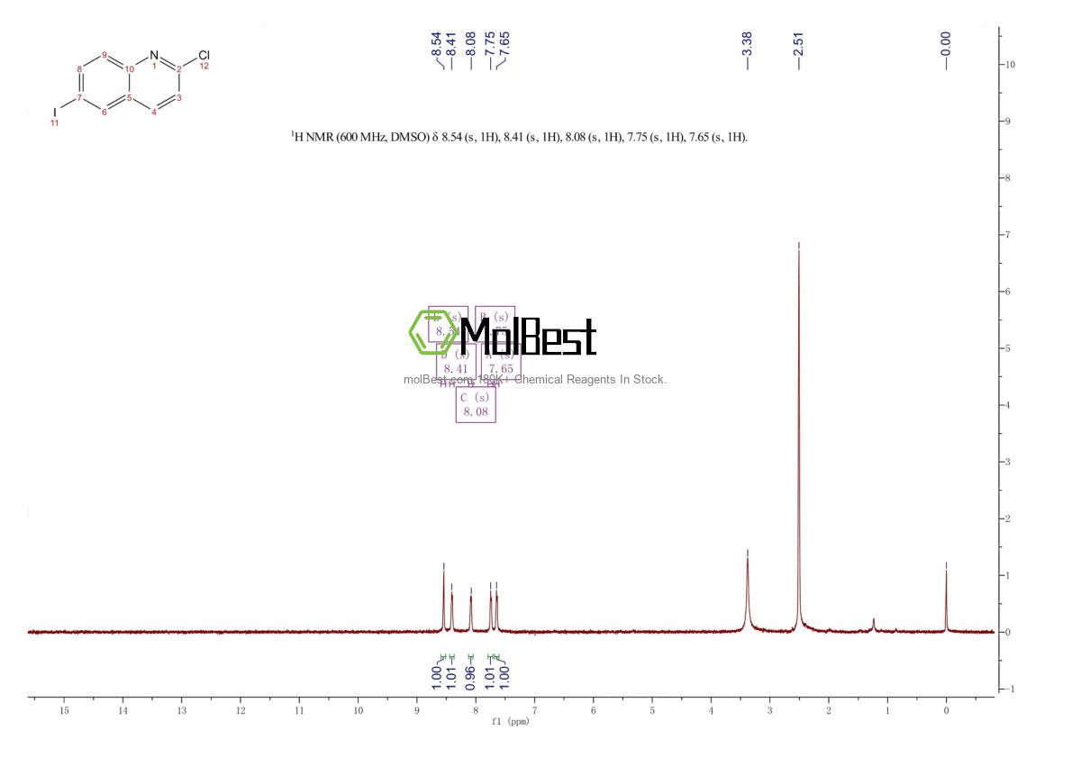 124467-20-5 fiziksel numune test spektrumu (NMR)