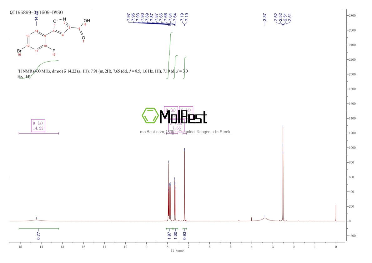 1245224-36-5 fiziksel numune test spektrumu (NMR)
