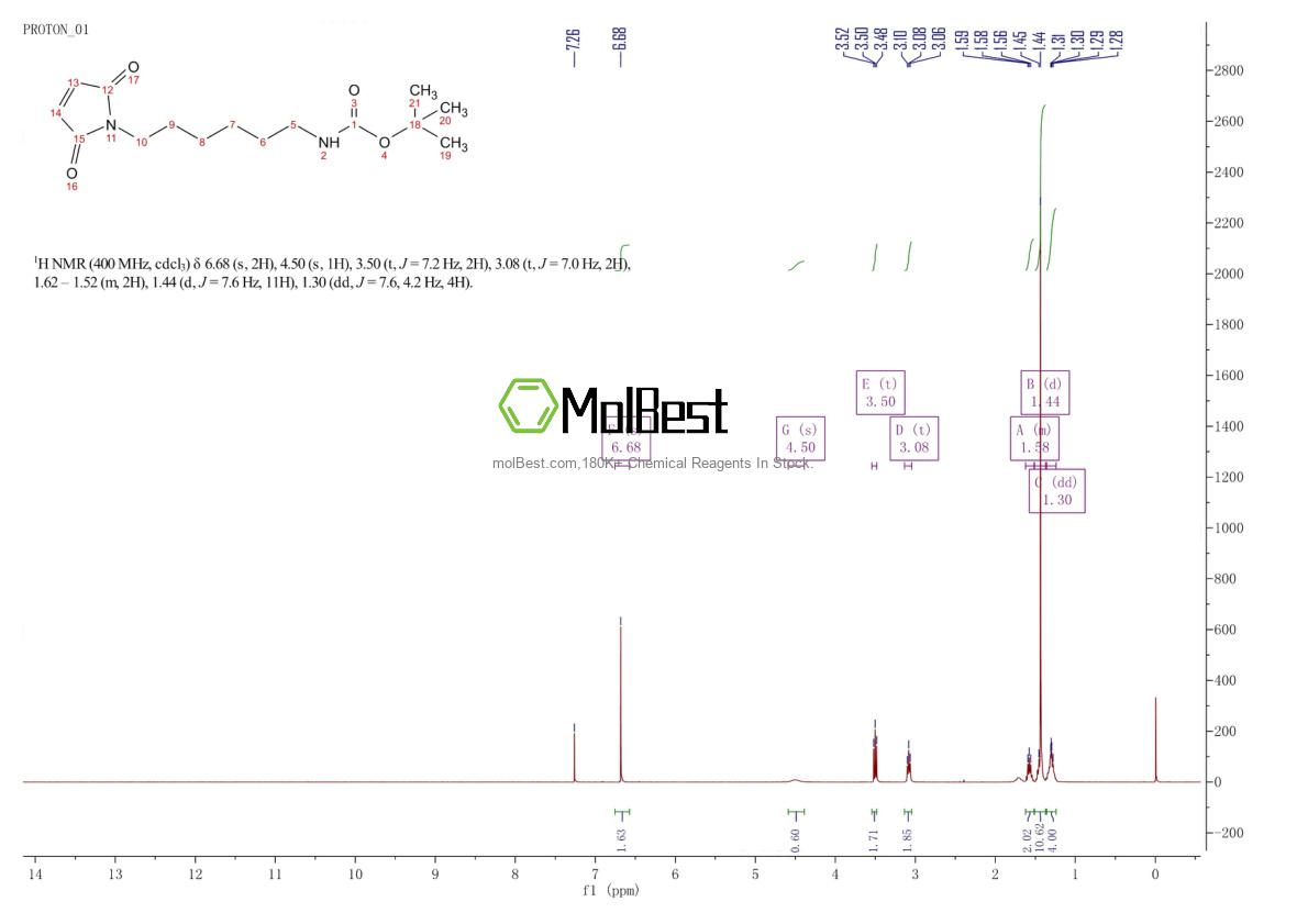 124529-64-2 fiziksel numune test spektrumu (NMR)