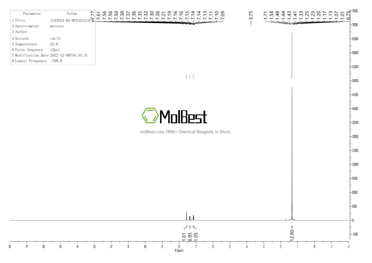 Physical sample testing spectrum (NMR) of 1245524-02-0