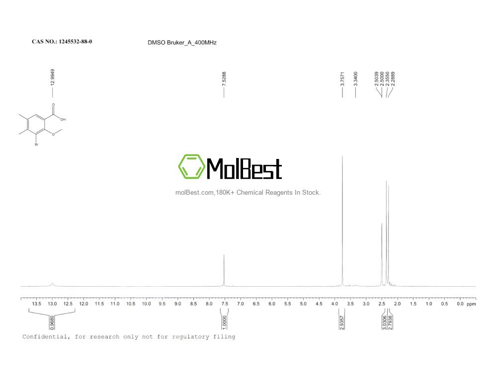 Physical sample testing spectrum (NMR) of 1245532-88-0