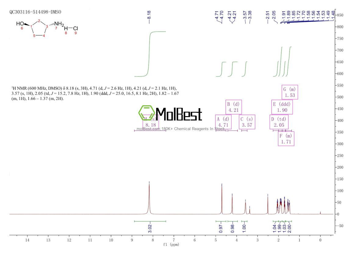 124555-33-5 fiziksel numune test spektrumu (NMR)