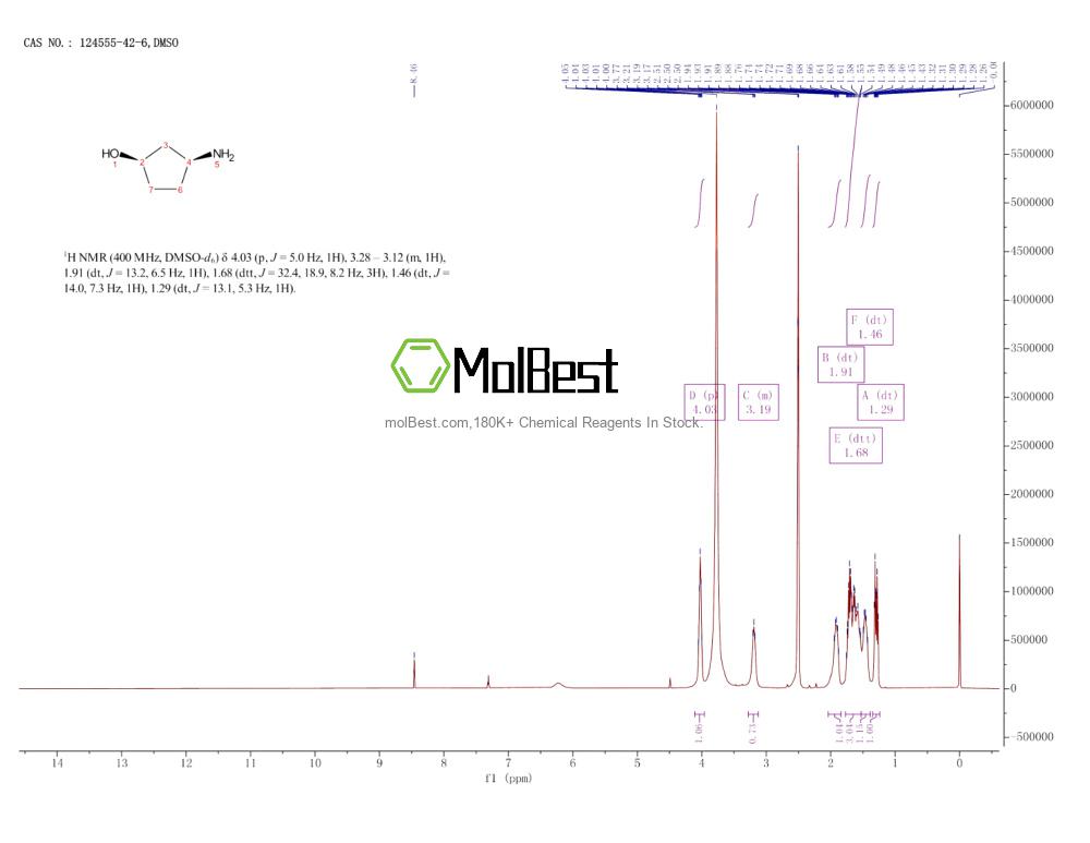 124555-42-6 fiziksel numune test spektrumu (NMR)