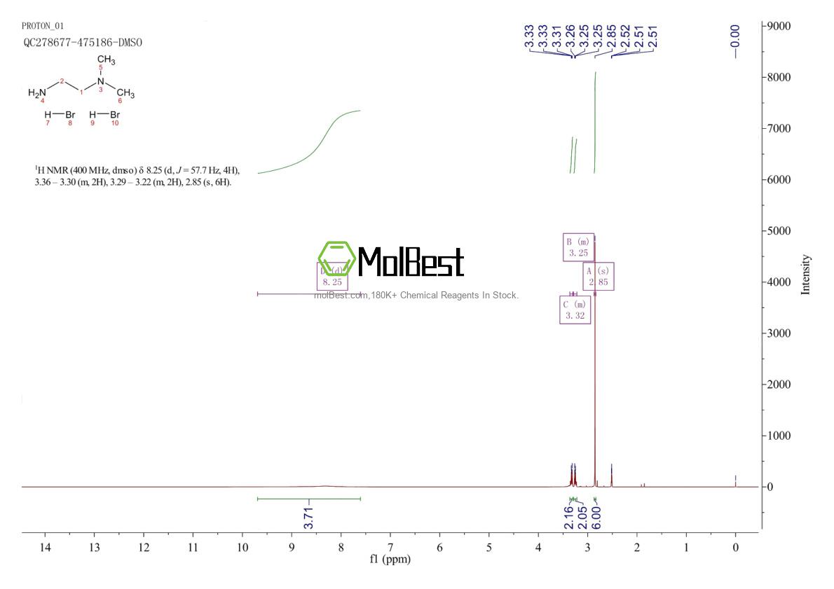 1245570-04-0 fiziksel numune test spektrumu (NMR)