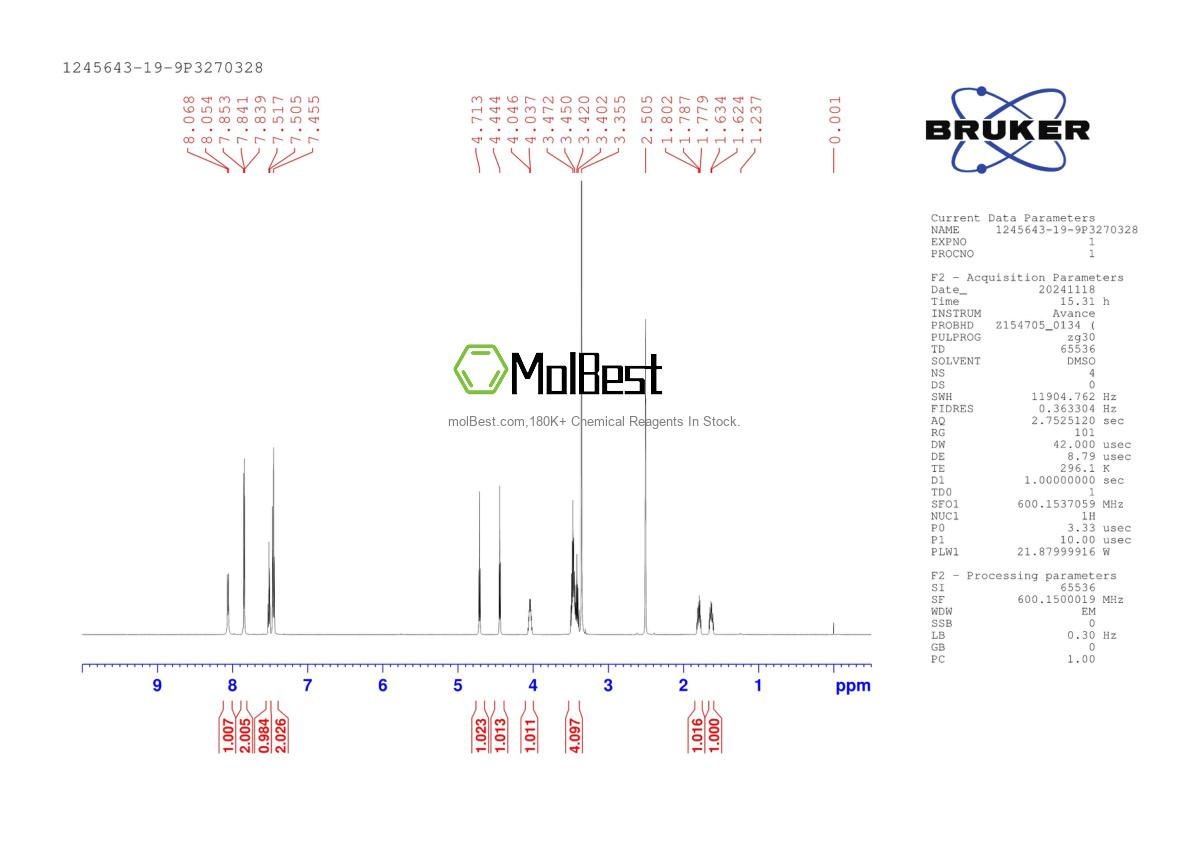 Physical sample testing spectrum (NMR) of 1245643-19-9
