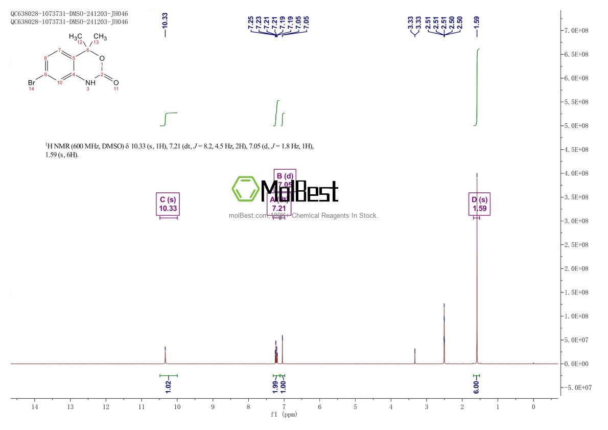 Physical sample testing spectrum (NMR) of 1245643-21-3