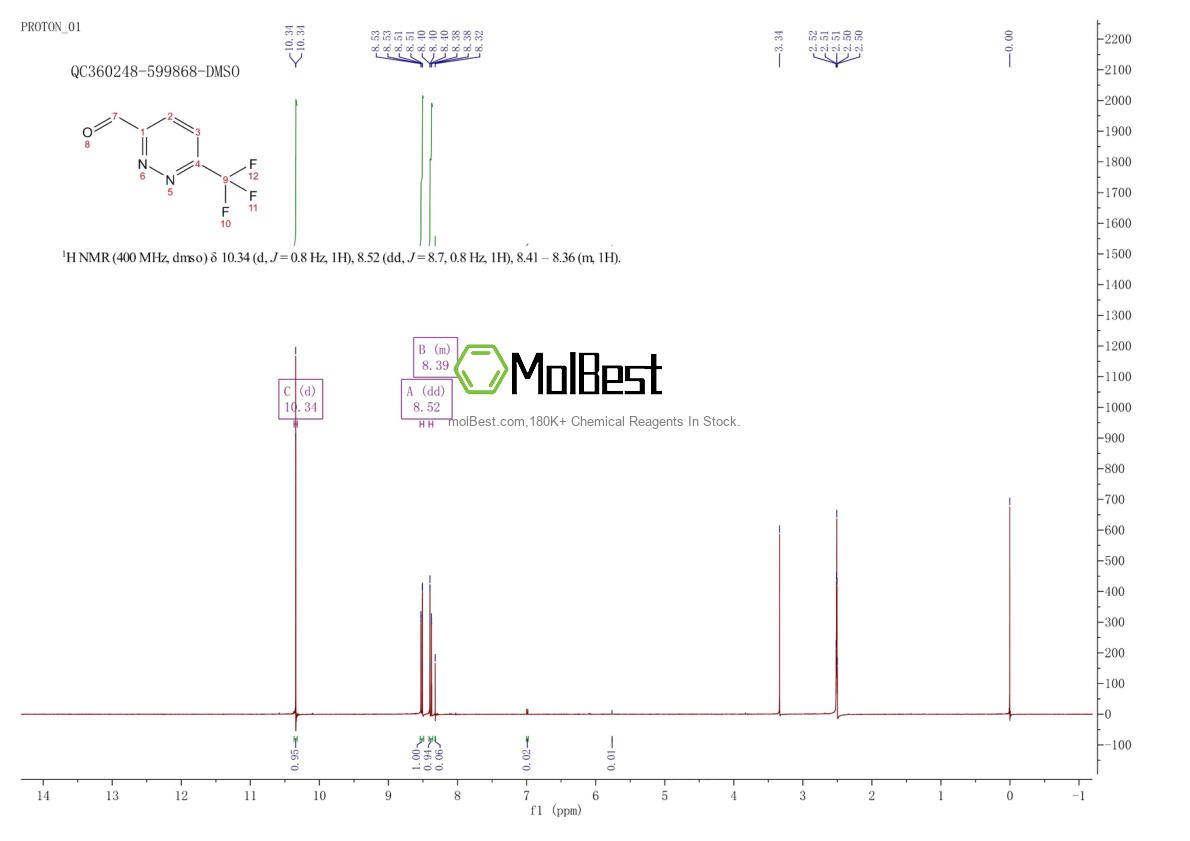 Physical sample testing spectrum (NMR) of 1245643-49-5