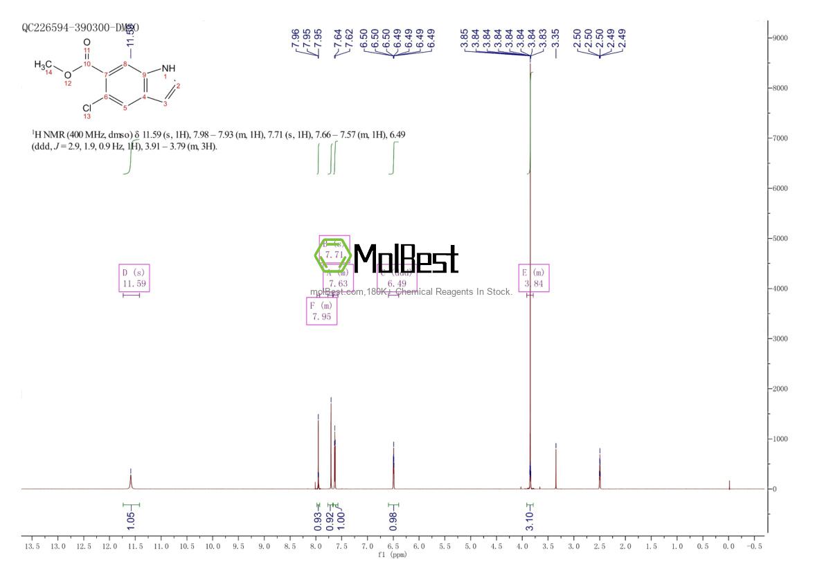 Physical sample testing spectrum (NMR) of 1245643-61-1