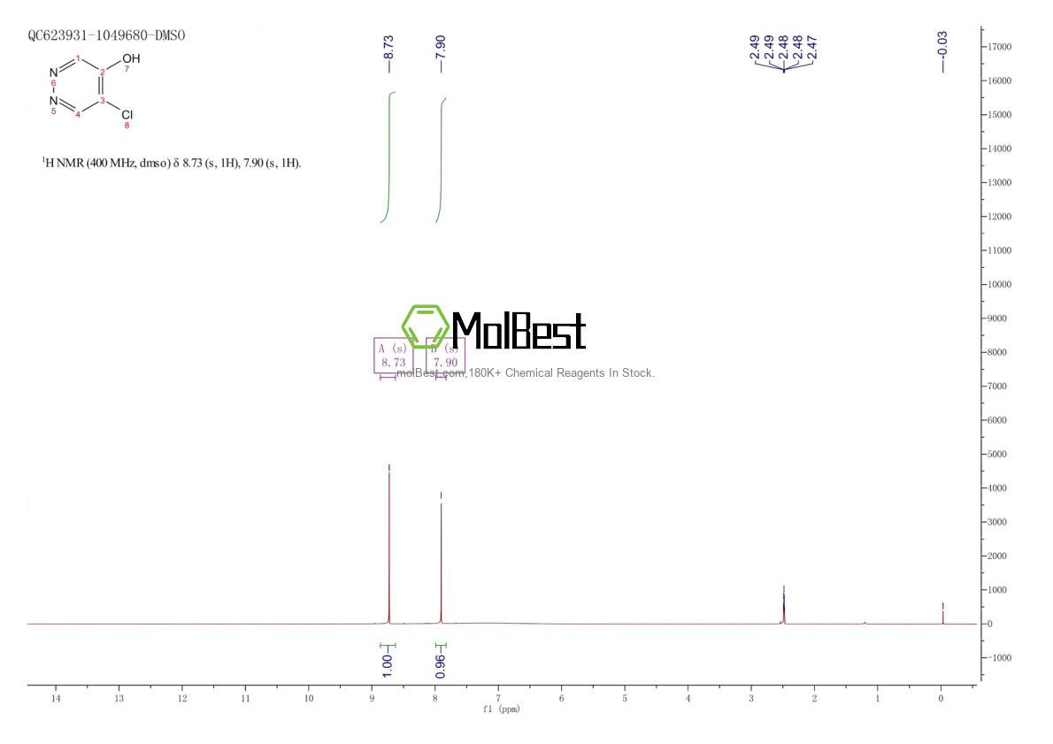 Physical sample testing spectrum (NMR) of 1245643-70-2